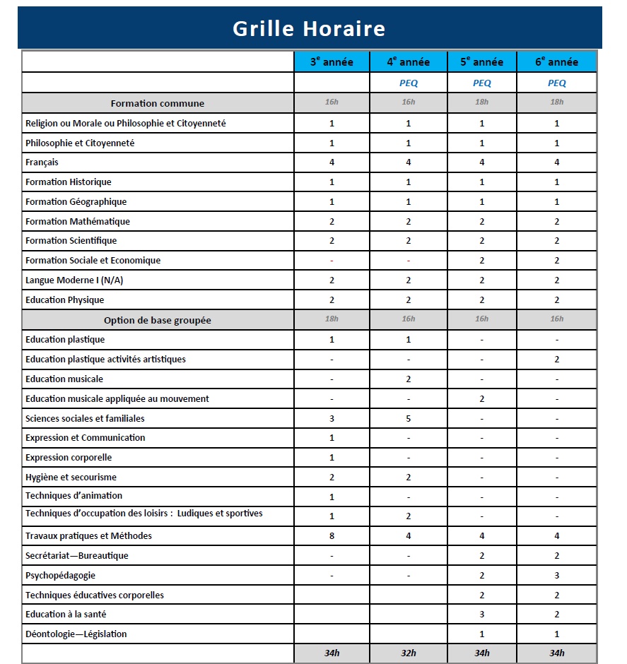 grilletqageduc